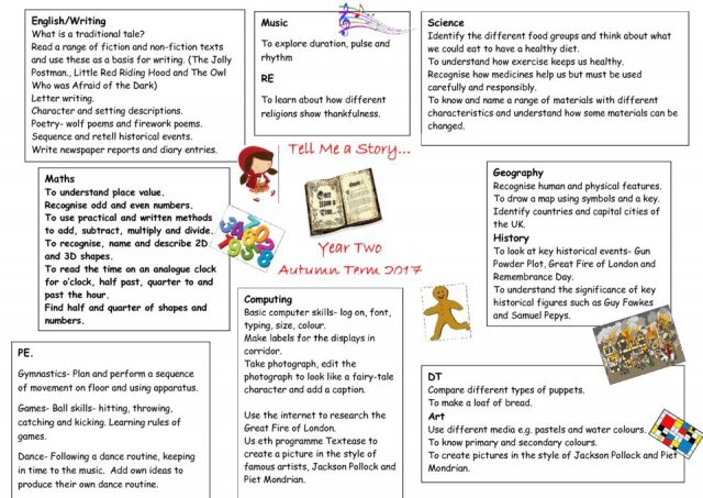 thumbnail of Tell Me a Story Overview for parents